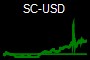 SC-USD